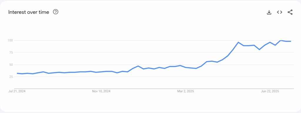 Matcha Google Trends